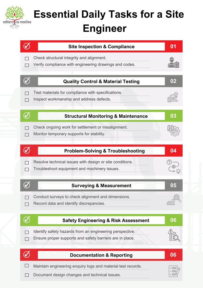 Essential Daily Tasks for Site Engineer