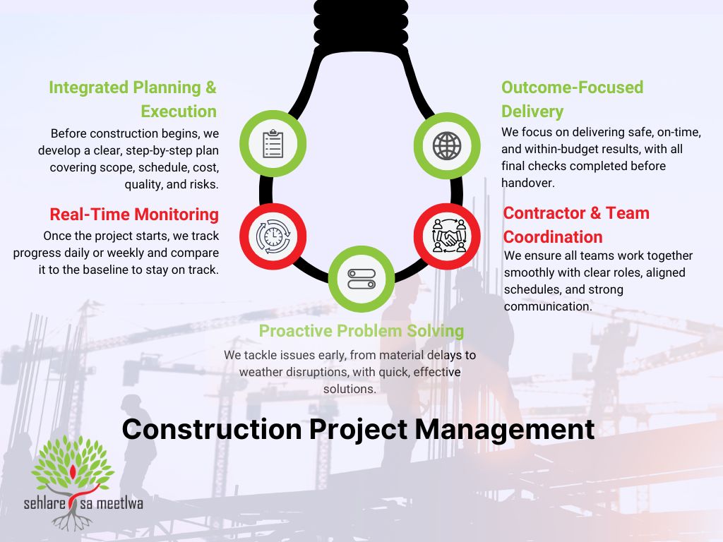 Construction Project Management