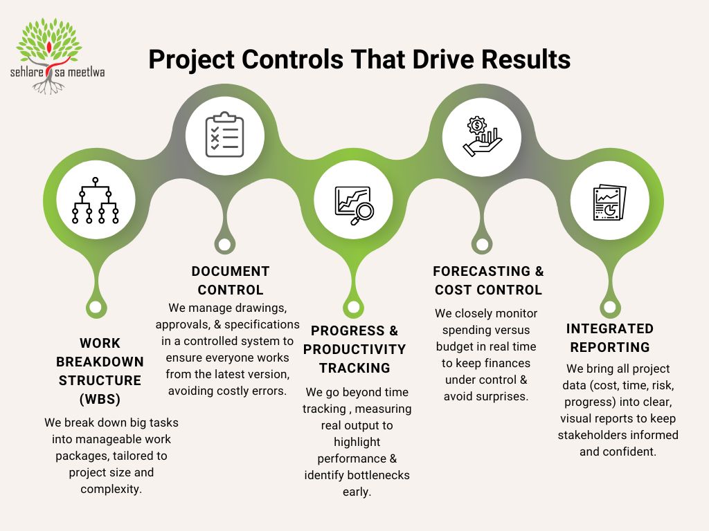 Project Controls