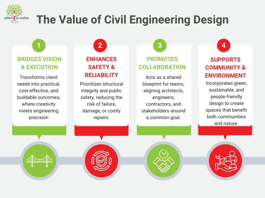 Value of Civil Engineering