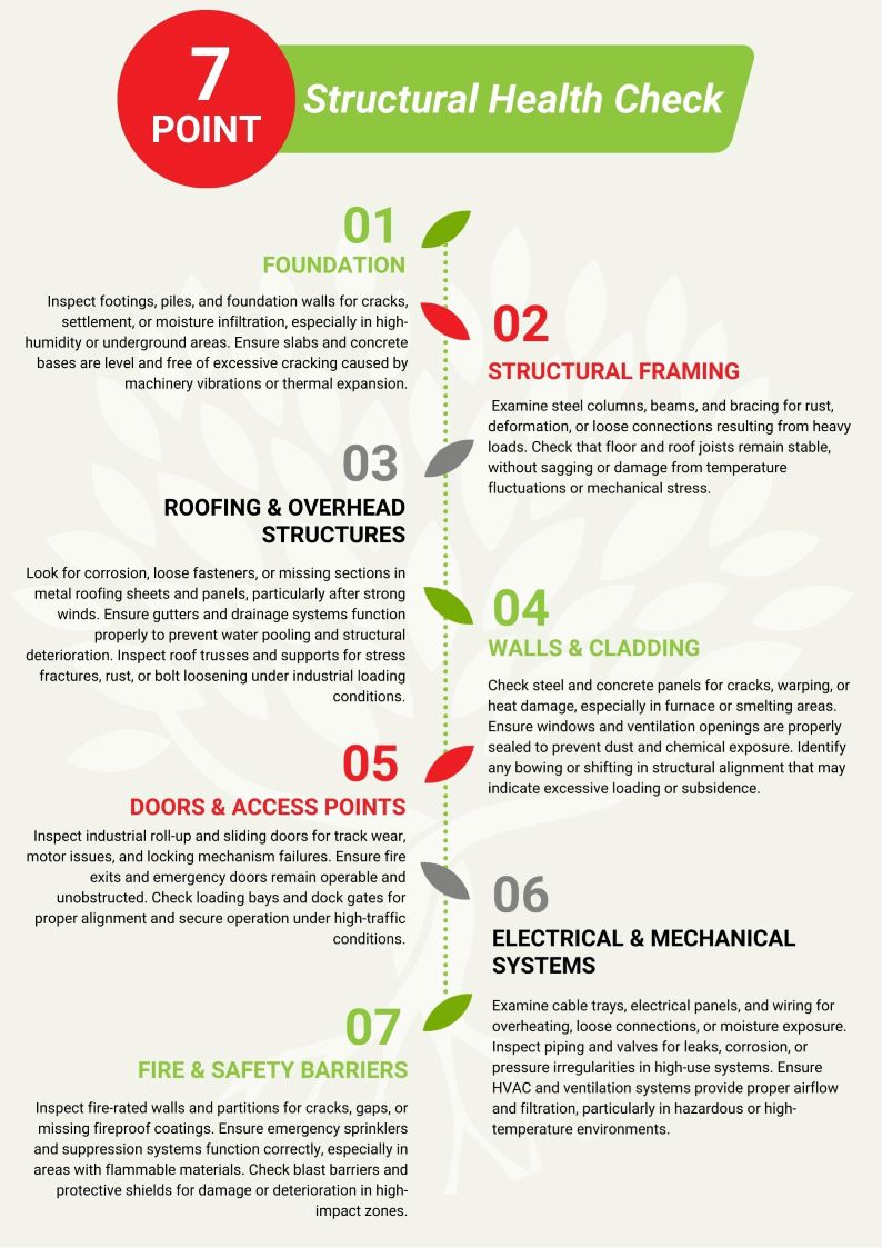 7 Point Structural Health Check
