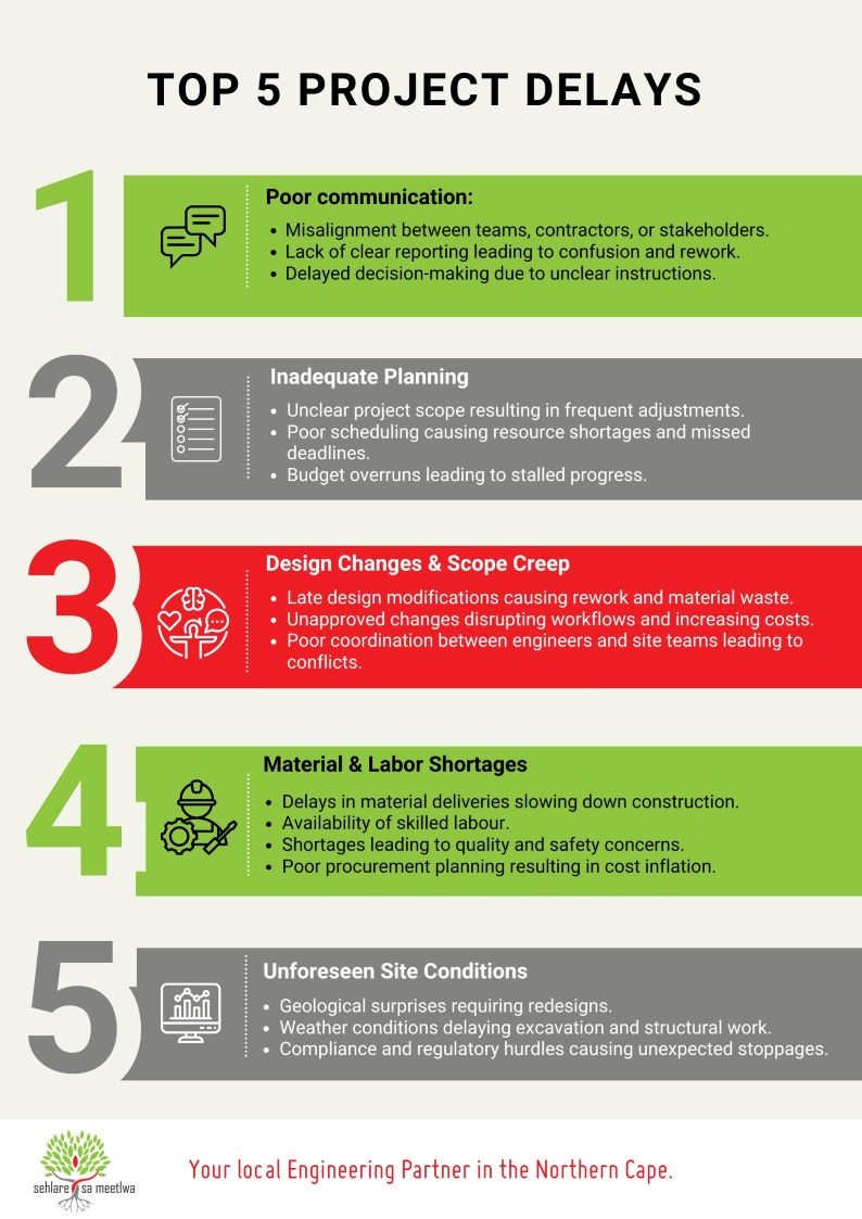 Top 5 Project Delays